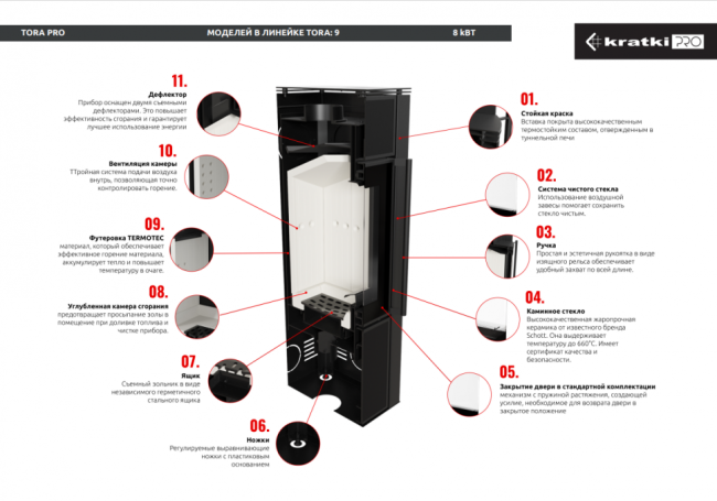 Печь Kratki Pro TORA/S 8 кВт, чёрное стекло