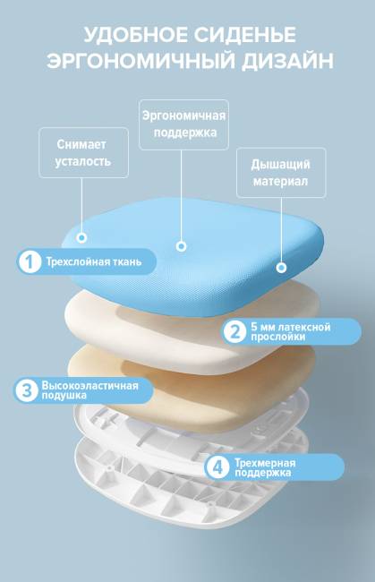 Детское кресло Everprof Kids 101 Ткань Голубой